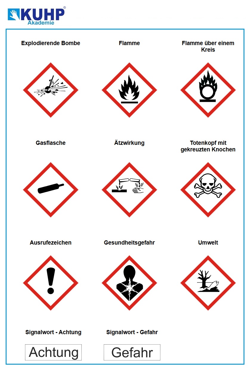 Gefahrstoffe GHS Piktogramme KUHP Akademie Arbeitssicherheit Gefahrstoffkataster